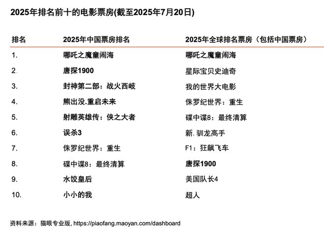 及媒体行业展望(2025-2029)j9九游会网站入口从全球到中国娱乐(图16) 及媒体行业展望(2025-2029)j9九游会网站入口从全球到中国娱乐(图16)