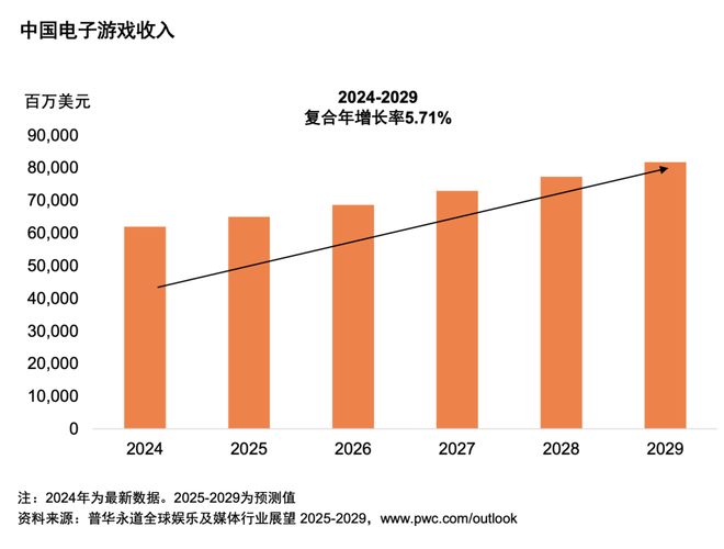 及媒体行业展望(2025-2029)j9九游会网站入口从全球到中国娱乐(图12) 及媒体行业展望(2025-2029)j9九游会网站入口从全球到中国娱乐(图12)
